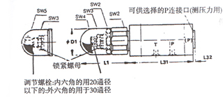 DBD型直動(dòng)溢流閥