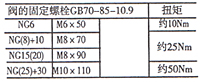 DBD型直動(dòng)溢流閥