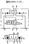 WEH16型電液動(dòng)換向閥