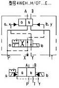 WEH16型電液動(dòng)換向閥