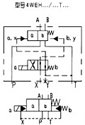 WEH16型電液動(dòng)換向閥