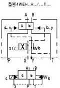 WEH16型電液動(dòng)換向閥