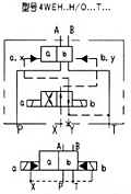 WEH16型電液動(dòng)換向閥