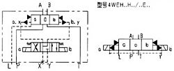 WEH16型電液動(dòng)換向閥