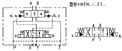 WEH16型電液動(dòng)換向閥