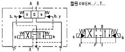WEH16型電液動(dòng)換向閥