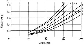 WEH16型電液動(dòng)換向閥