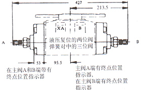 WEH25型電液動(dòng)換向閥