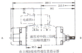 WEH25型電液動(dòng)換向閥
